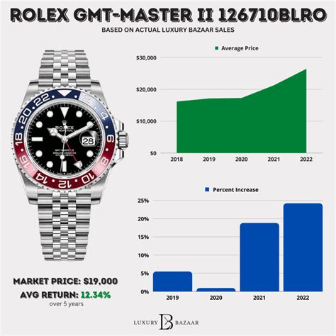 rolex pepsi on hand|Rolex Pepsi price chart.